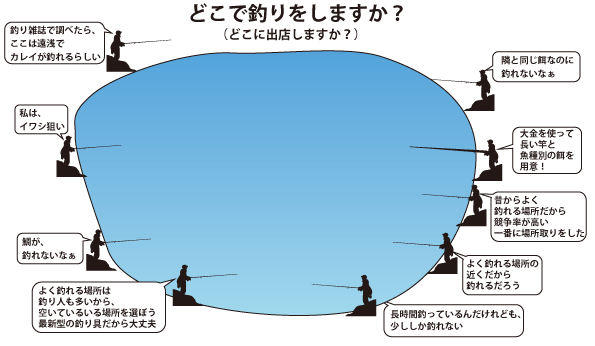どこで釣りをしますか？