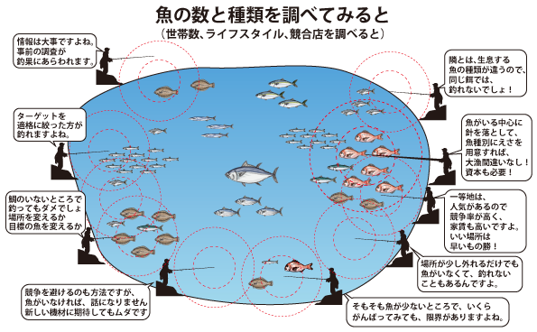 商圏調査のイメージ